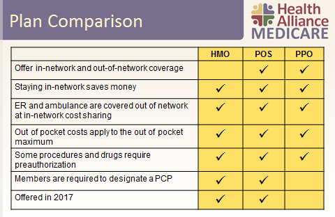 Plan Comparison Chart